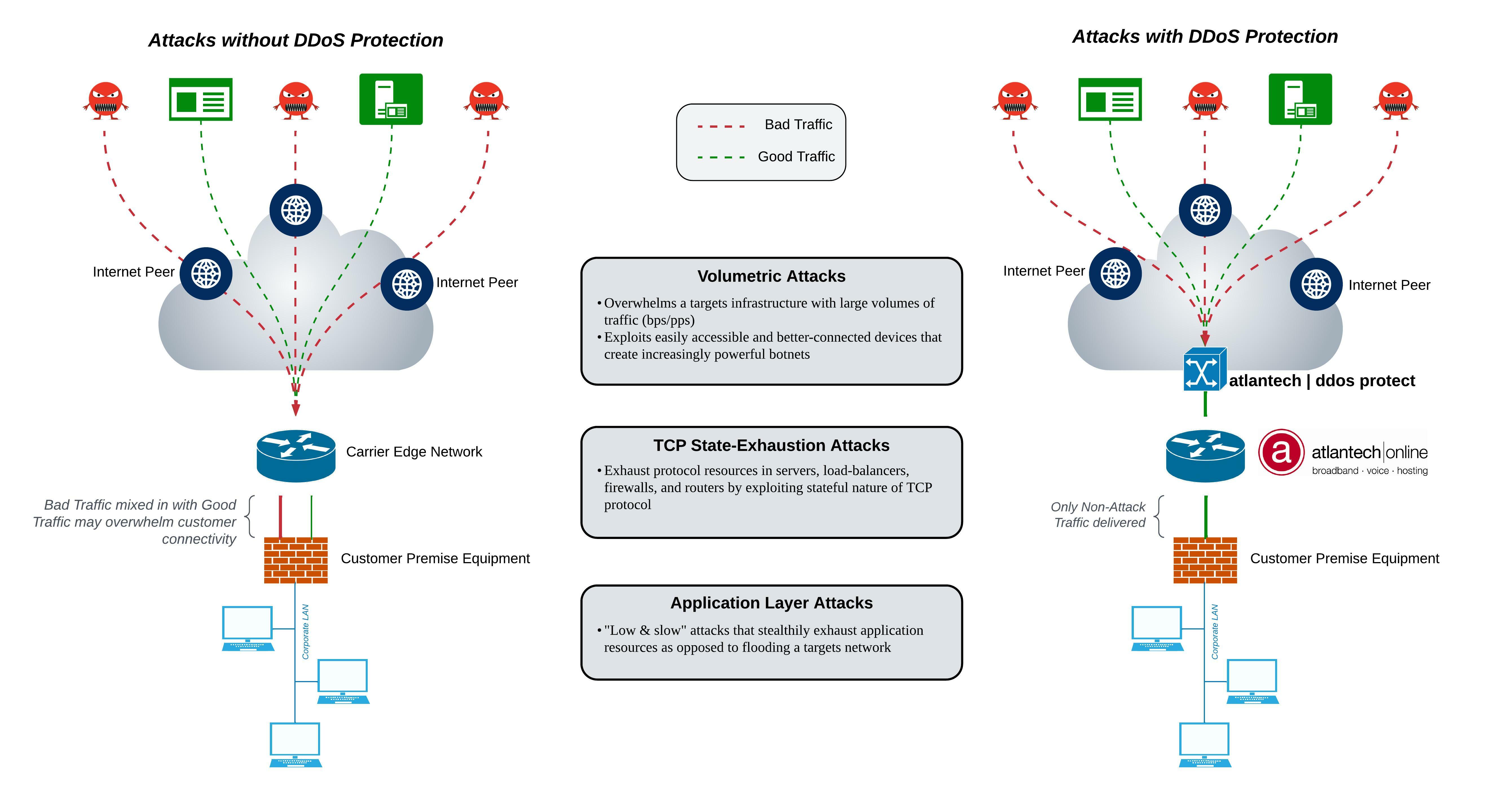 Preventing DDoS Attacks 9 Critical Requirements For Your Business